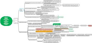 Краткая история человечества. От животных до Бога. Заметки для чтения 4.