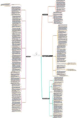 Краткая история человечества