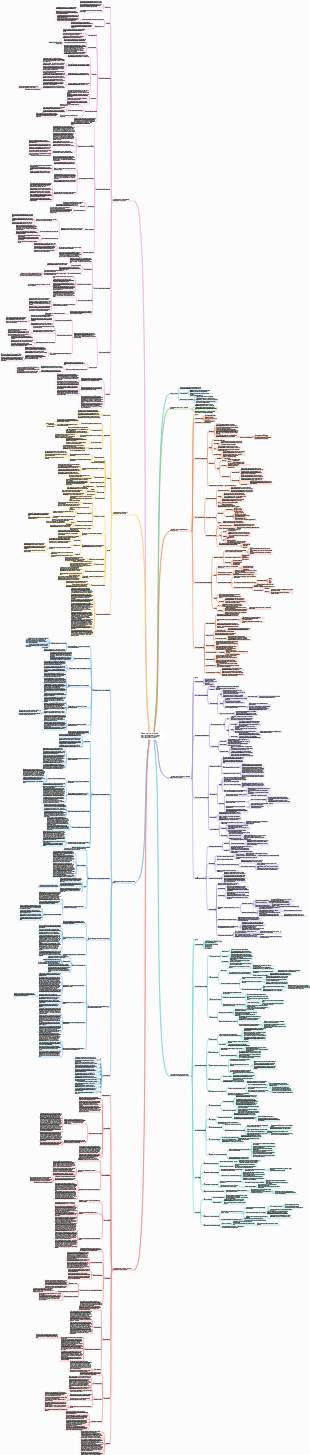 [Чтение заметок] «Краткая история человечества», «Краткая история будущего», «Краткая история сегодняшнего дня»