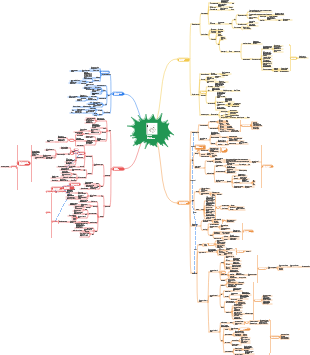 Краткая история человечества