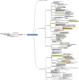 «Краткая история человечества от животных до Бога»