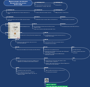 «Краткая история человечества» Рекомендации к чтению