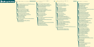 Краткая история человечества