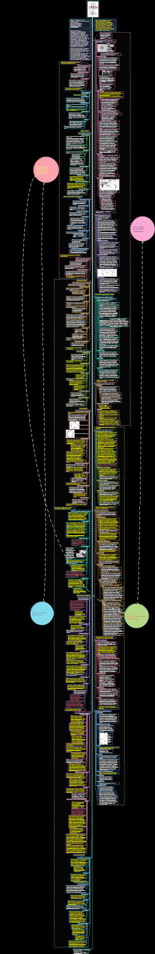 «Краткая история человечества от животных к Богу» Комментарии к чтению