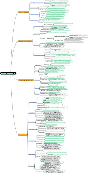 «Краткая история человечества» Рекомендации к чтению