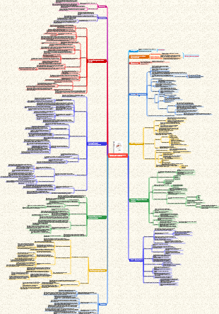 «Краткая история человечества» Рекомендации к чтению