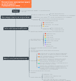 Карта электротехники транспортных средств на новой энергии