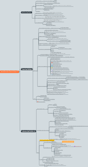 Карта электротехники транспортных средств на новой энергии