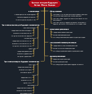 Краткая история будущего Юваль Харари