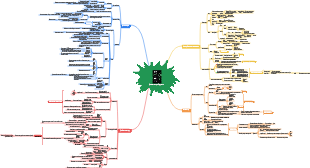 Краткая история будущего