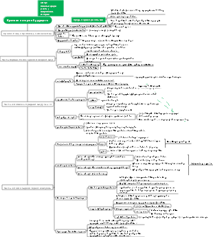 «Краткая история будущего» Примечание к чтению