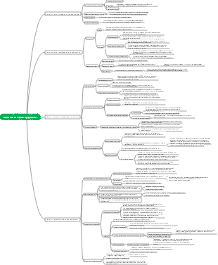 «Краткая история будущего» Примечание к чтению