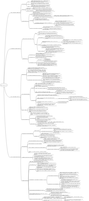 Краткая история будущей карты знаний