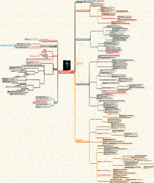 «Краткая история будущего» Примечание к чтению