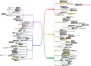 Краткое изложение заметок для чтения из книги «Мужество быть нелюбимым»