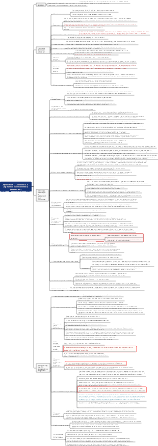 «Мужество быть нелюбимым» (Часть 1)
