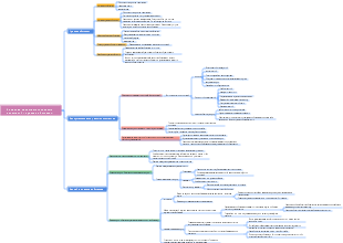 «Мужество быть нелюбимым» о конечной цели межличностных отношений — интеллект-карте чувства общности