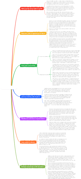 Cinque anelli di fiducia