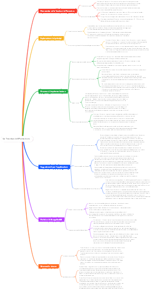 La Tecnica del Pomodoro