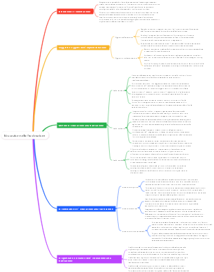 Educazione alla frustrazione