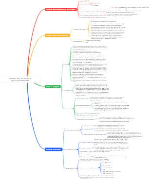Revisione del lavoro sull'approvvigionamento di libri