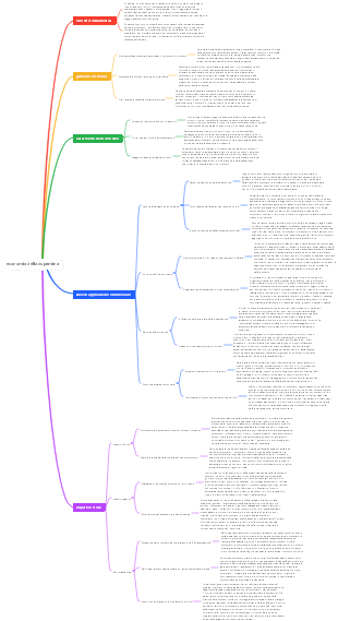 economia della dopamina