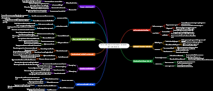 Fattori chiave che influenzano la crescita dell’adolescente