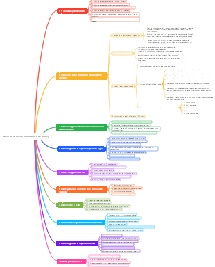 Metodo di lavoro minimalista McKinsey