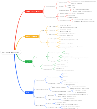 abilità nel ping-pong