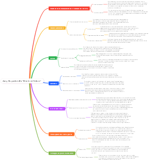 Jiang Hu parla della Mente del Valore