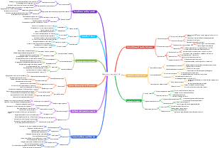 Modello di capacità PM