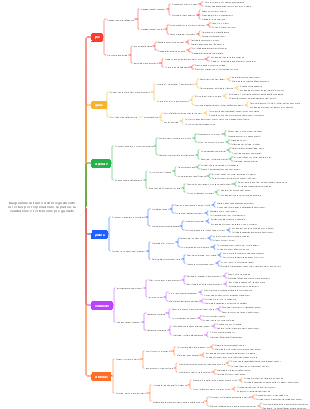 Diagramma di flusso dell'insegnamento in sei fasi per l'esplorazione, la pratica, la valutazione e l'estensione pre-guidate