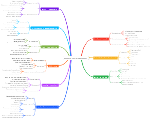 pianificazione del matrimonio