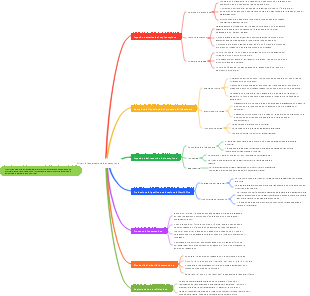 Criteri di accettazione del campione