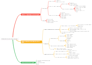 Produzione di aerei a bassa quota