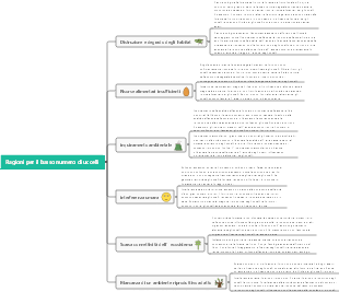 Ragioni per il basso numero di uccelli