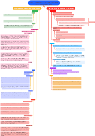 L'era delle nazioni indiane e la disputa di cento scuole di pensiero