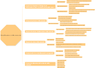 Classificazione della memoria