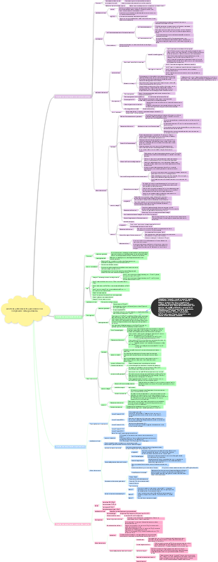Assistenza infermieristica alle donne con complicanze della gravidanza