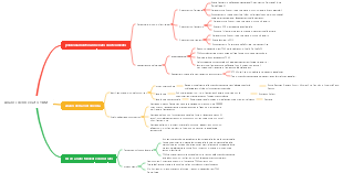 Analisi del mercato TDM