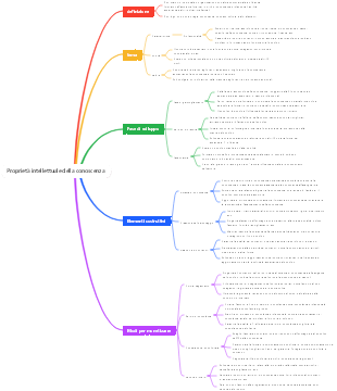 Come rendere IP la conoscenza