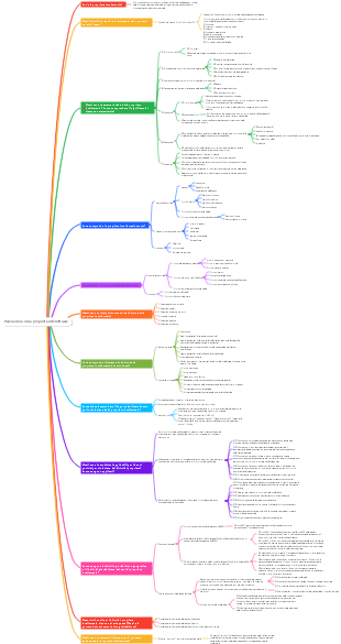 Panoramica sulla proprietà intellettuale
