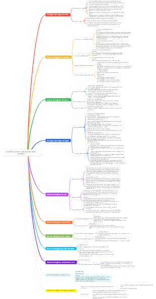 Dialettica della localizzazione della malattia