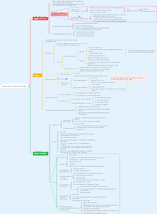 Panoramica sulla psicologia