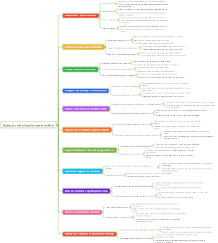 Strategie e metodi per trovare investitori