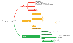 Introduzione generale al metabolismo e all'ossidazione biologica