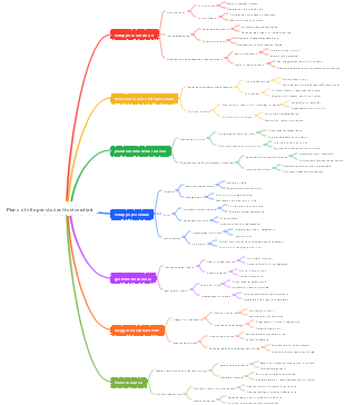 Piano di vita per studenti universitari