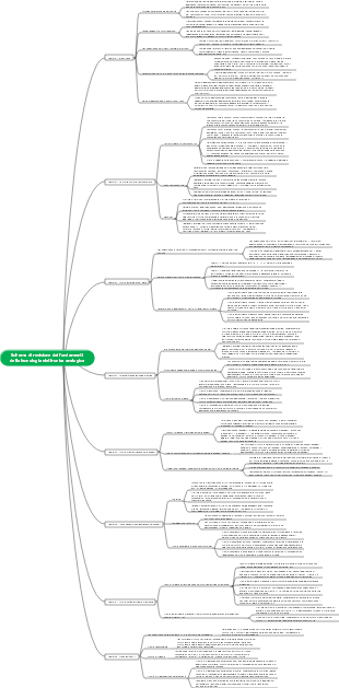Mappa delle conoscenze di base della tecnologia elettronica analogica