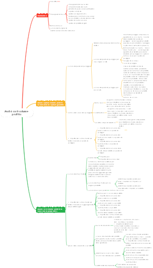 Analisi costi-volume-profitto