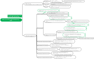 Misurazione di follow-up degli investimenti a lungo termine